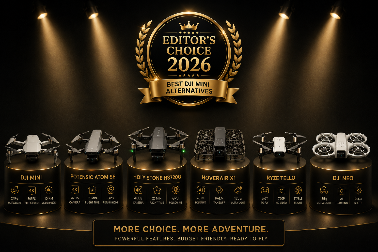 Best DJI Mini Alternatives on a Budget (2026) | MidronePro