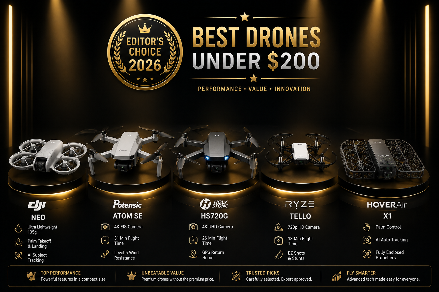 Best Drones Under $200 (2026): Top Budget Drones | MidronePro