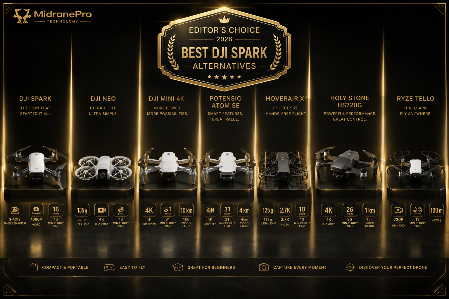 Best DJI Spark Alternatives (2026) 