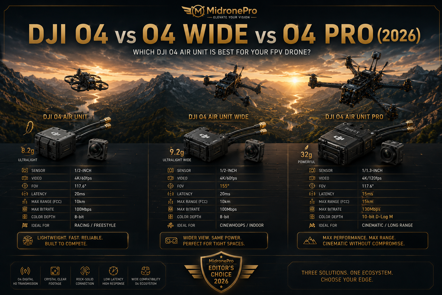 DJI O4 vs O4 Wide vs O4 Pro