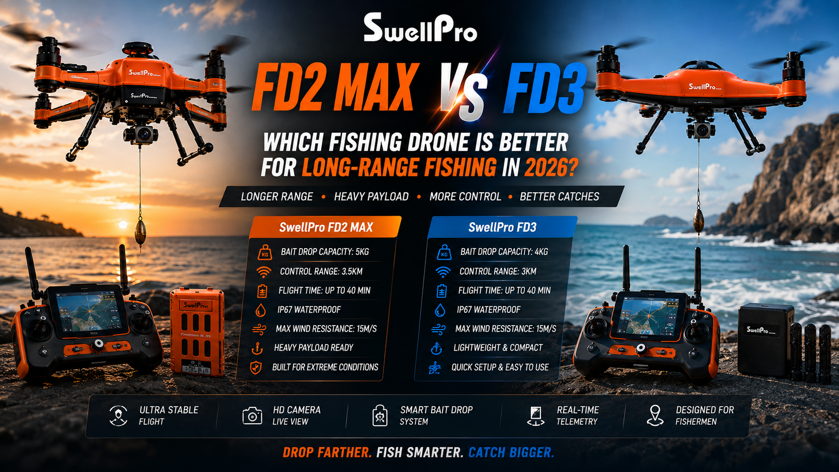 SwellPro FD2 MAX vs FD3 Which Fishing Drone Is Better for Long-Range Fishing in 2026