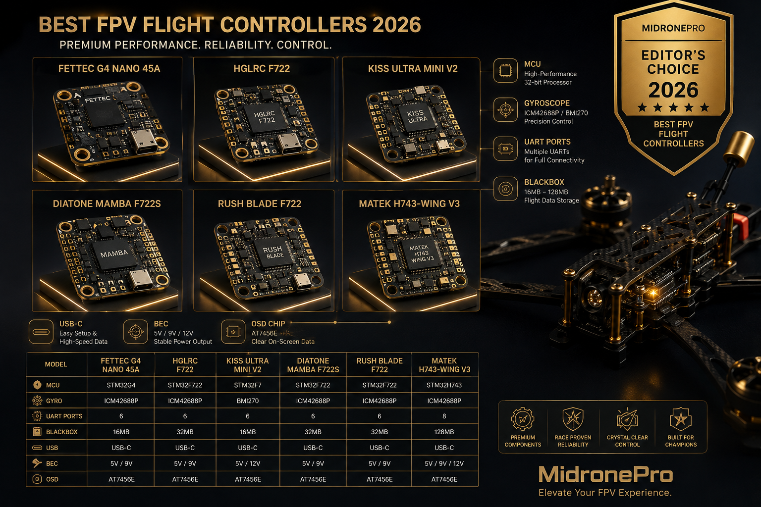 Premium collection of FPV flight controllers displayed beside a freestyle drone