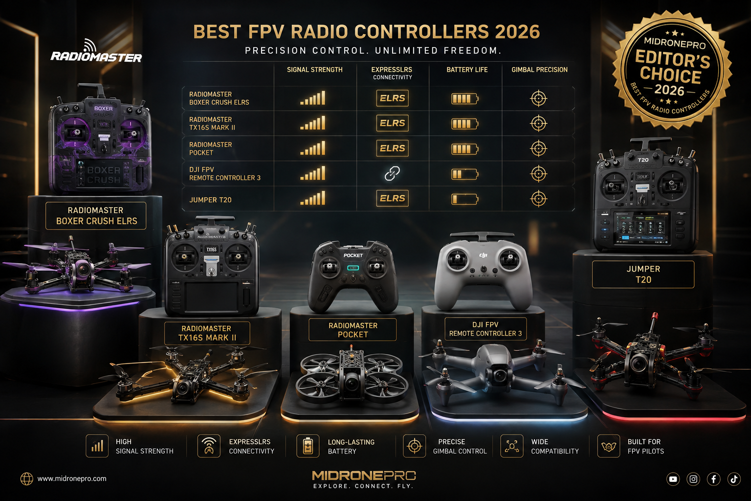 Premium FPV radio controllers displayed beside modern FPV drones on a luxury black-and-gold studio platform