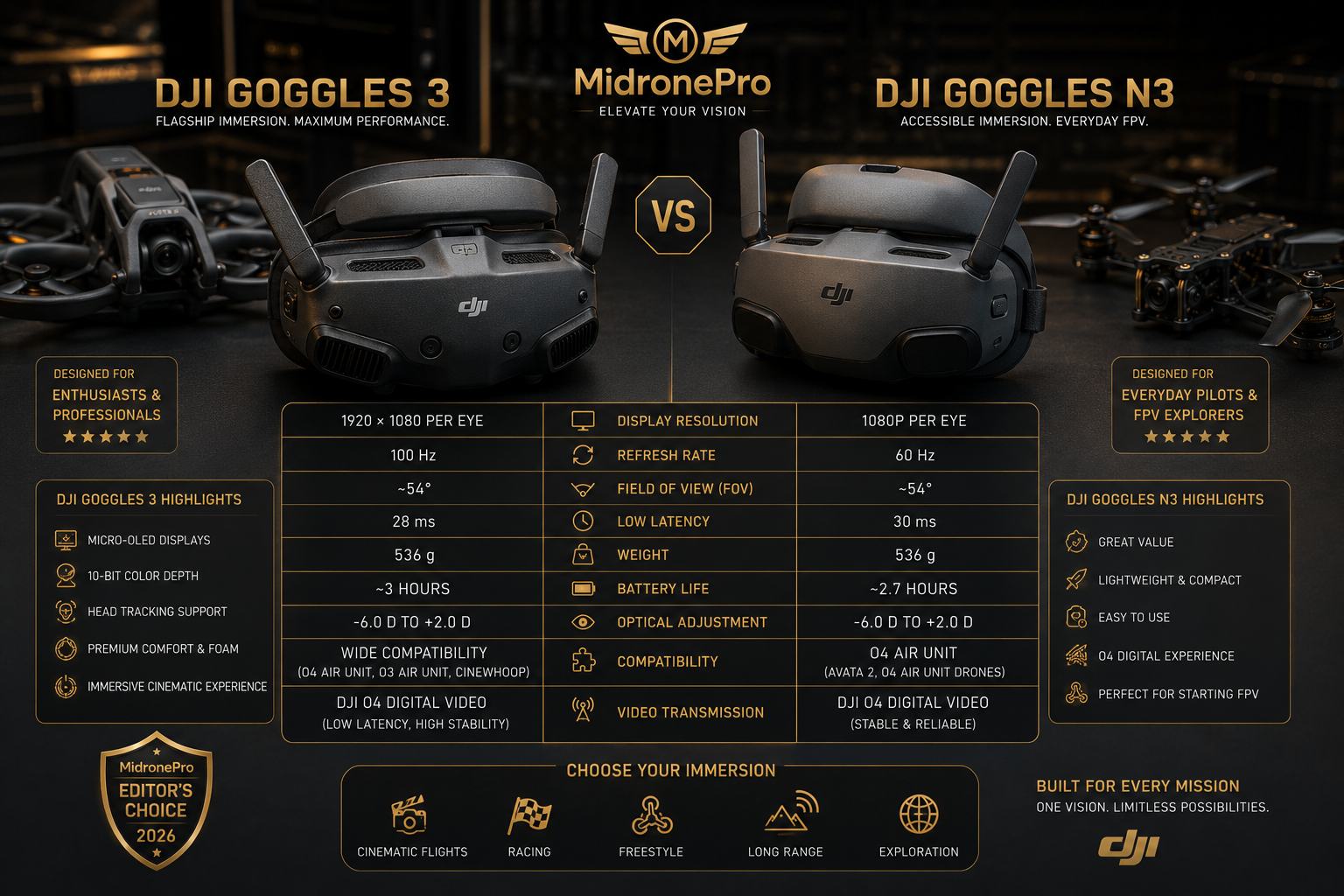 DJI Goggles 3 and DJI Goggles N3 compared for FPV flying