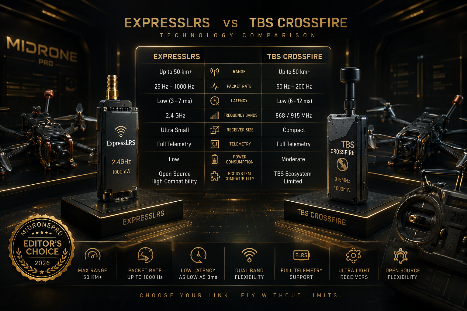 ELRS and TBS Crossfire radio systems displayed beside freestyle and long-range FPV drones