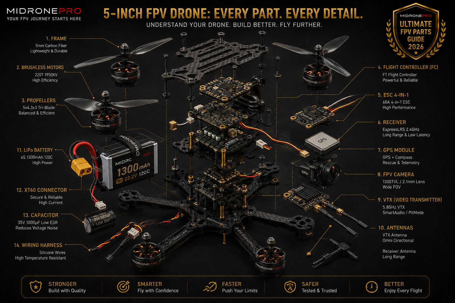 Premium exploded-view illustration of a modern FPV drone with every component labeled