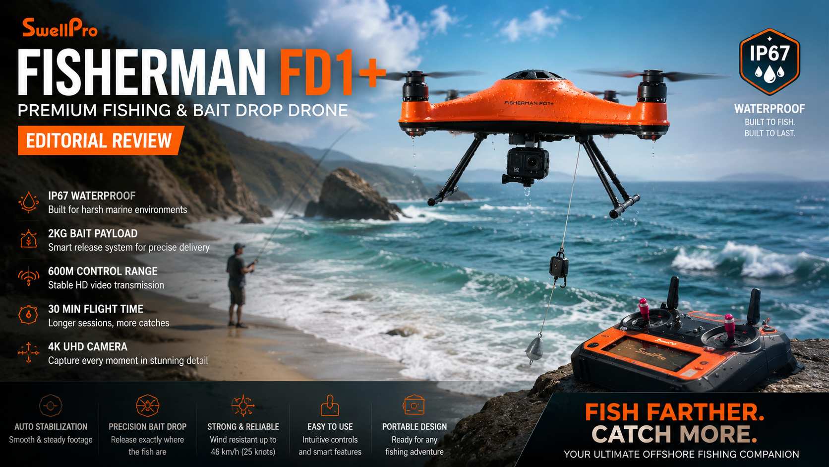 SwellPro Fisherman FD1+ fishing drone review 2026