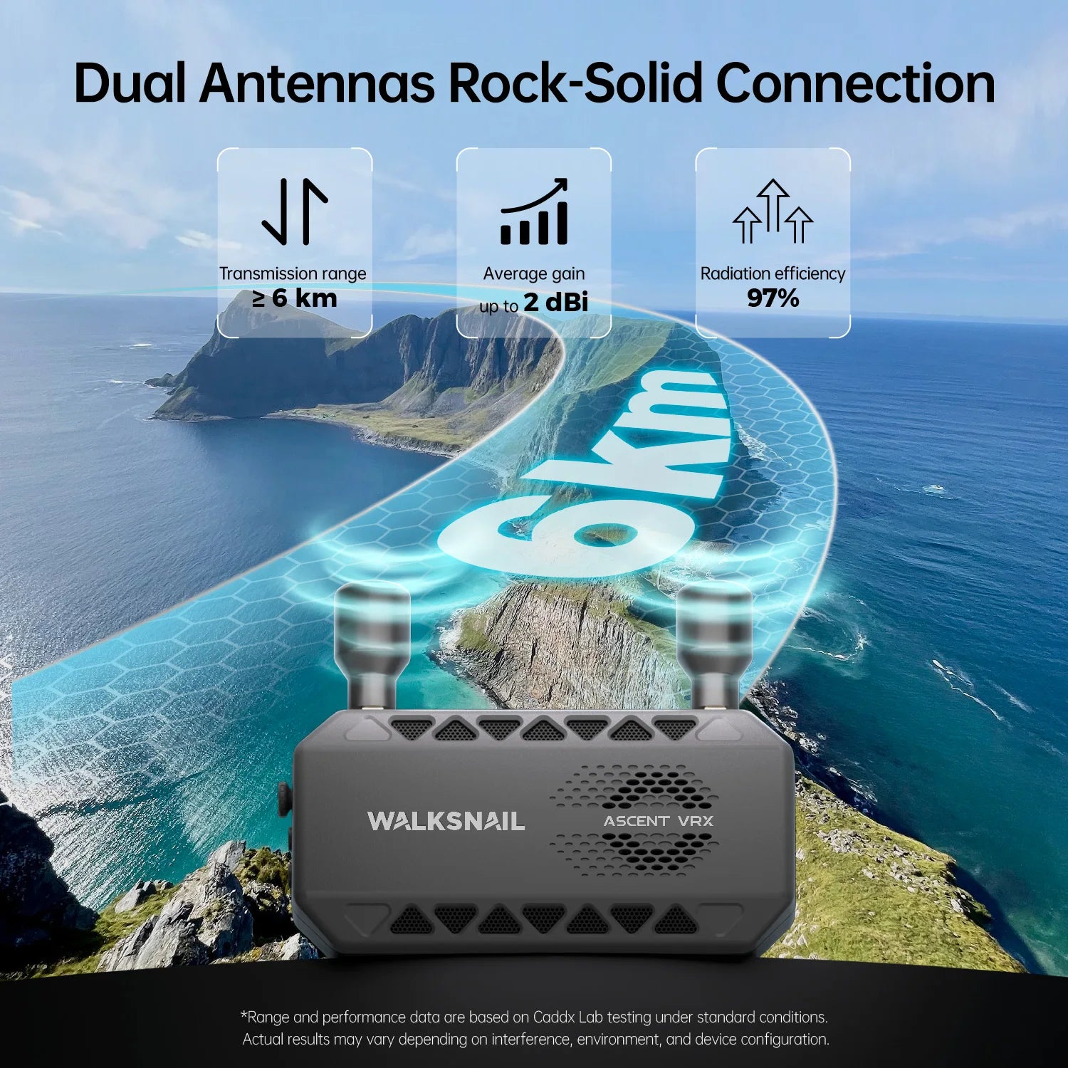 CADDXFPV Walksnail Ascent FPV VRX Receiver Supports All FPV Goggles And Displays With HDMI Input For RC Cars and Drones