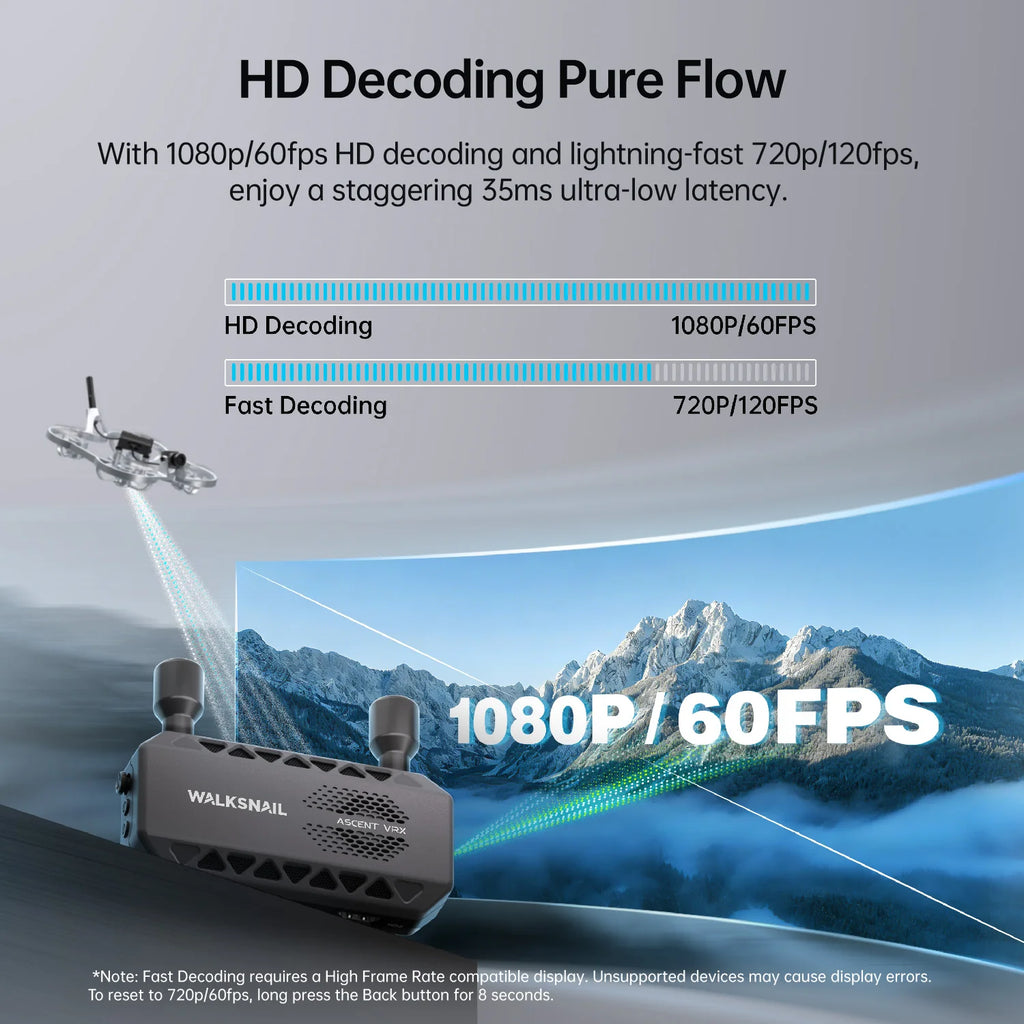CADDXFPV Walksnail Ascent FPV VRX Receiver Supports All FPV Goggles And Displays With HDMI Input For RC Cars and Drones