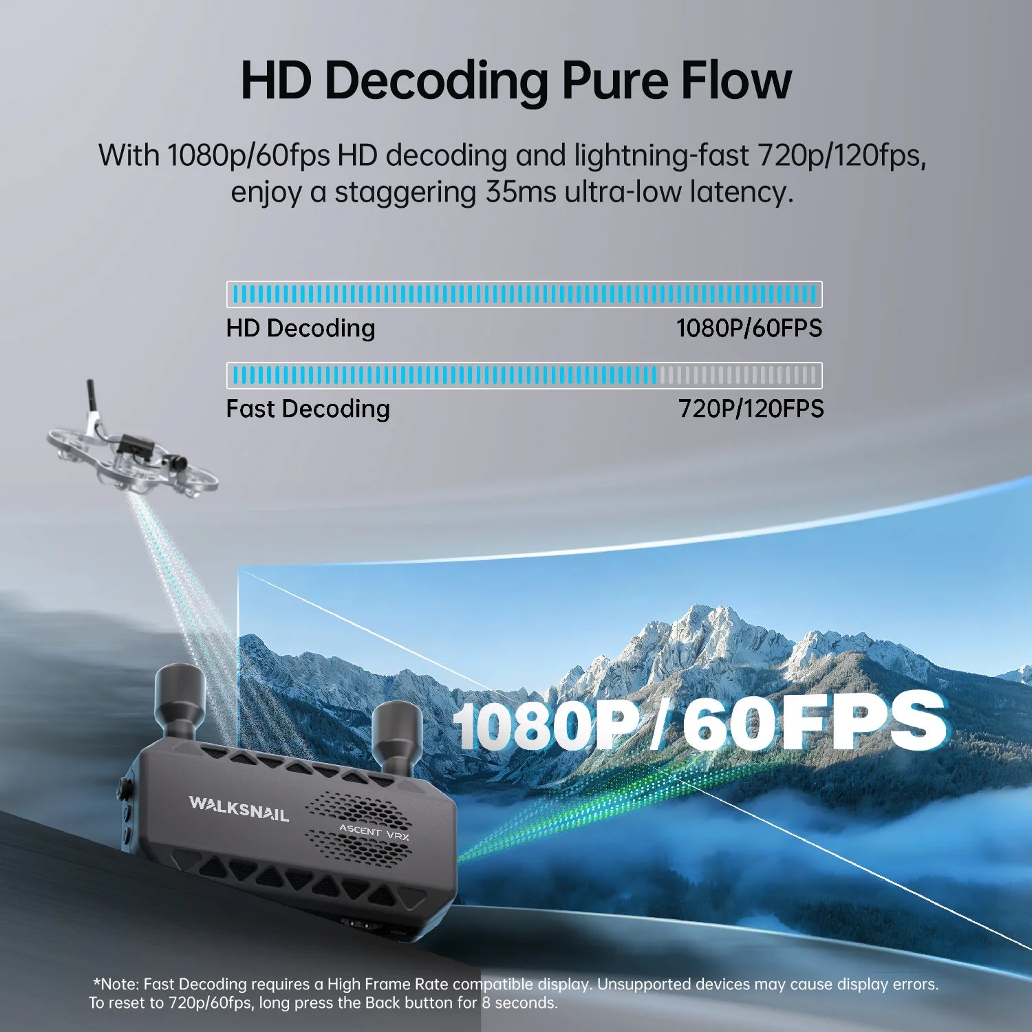 CADDXFPV Walksnail Ascent FPV VRX Receiver Supports All FPV Goggles And Displays With HDMI Input For RC Cars and Drones